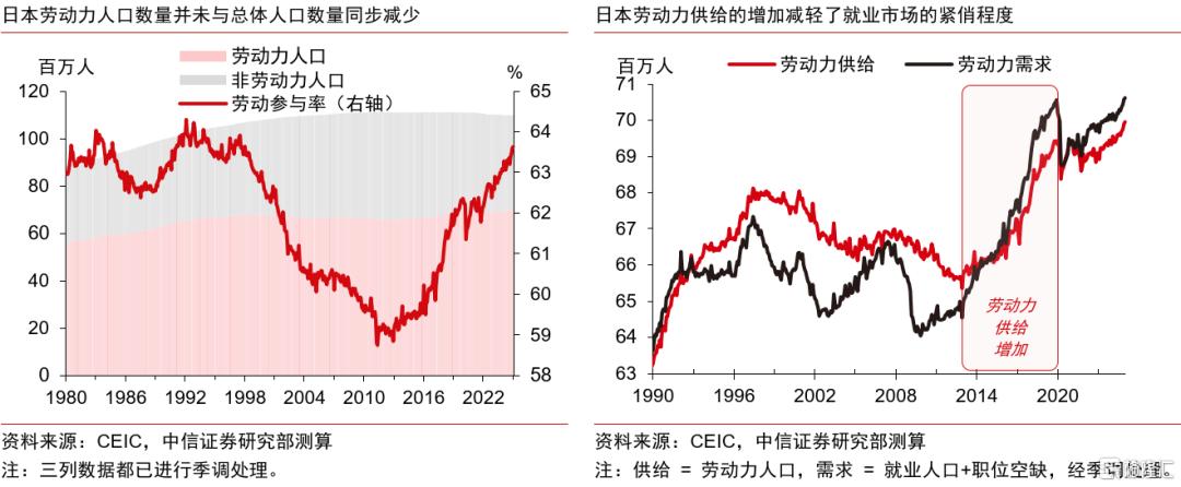 重建涨价涨薪正循环：日本的难题与解法