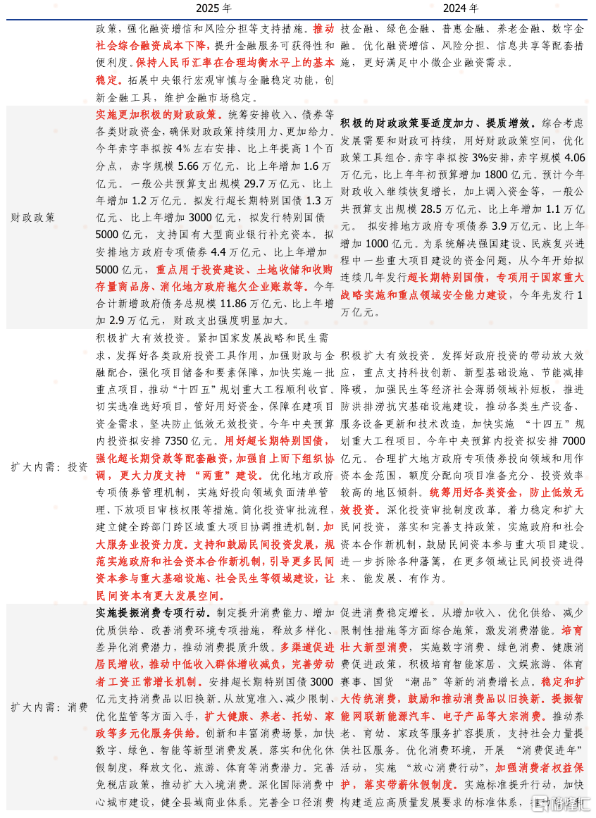 2025年政府工作报告点评：延续“稳”的态势