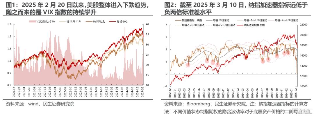 独立行情中的不确定性