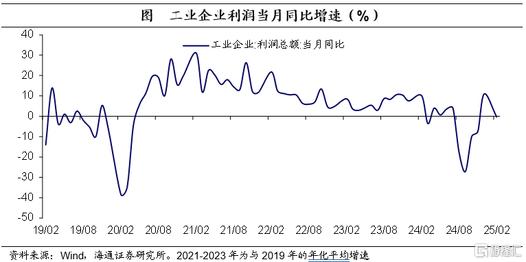 1-2月工业企业利润数据点评：上游回落，下游抬升