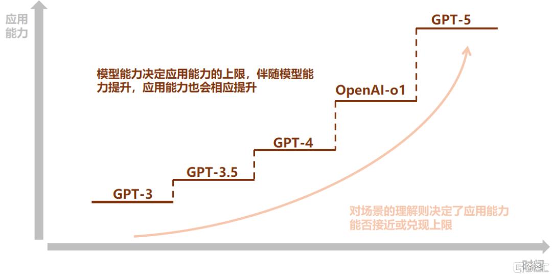 中金：DeepSeek产业趋势演进，AI应用供需两端的新变化