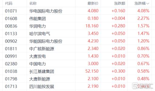 港股收评：恒指下挫1.6%，芯片、内房股走弱，生物医药股强势