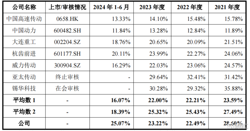 德力佳冲刺主板IPO，专注做风电主齿轮箱，客户集中度较高
