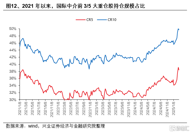 近期港股市场的八个重要问题
