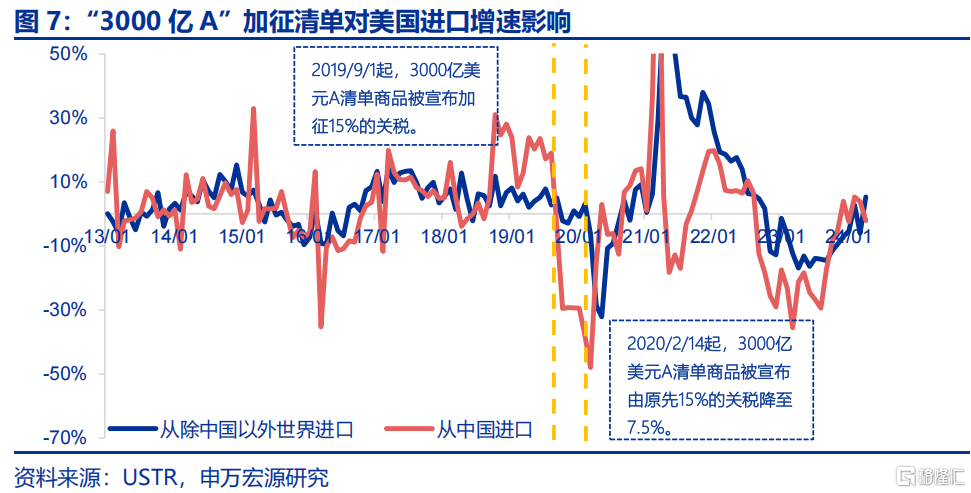 “春节调整”后的出口成色？