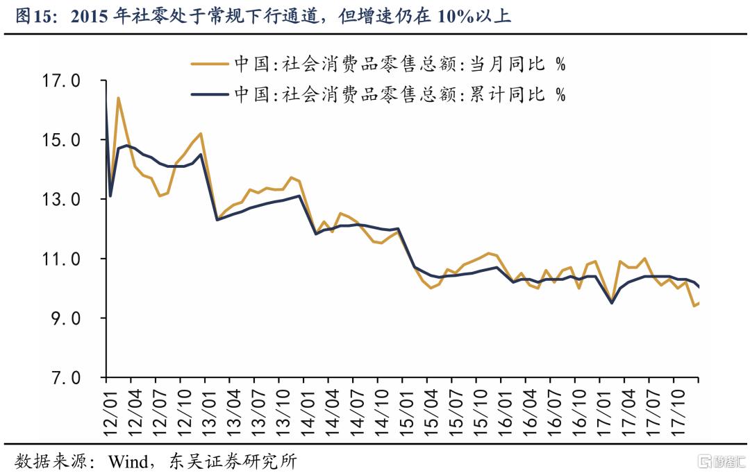 走出低通胀：“去产能”和“促消费”谁更有效？