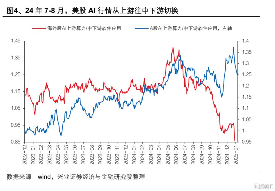 13-15年“互联网＋”行情对当下的启示