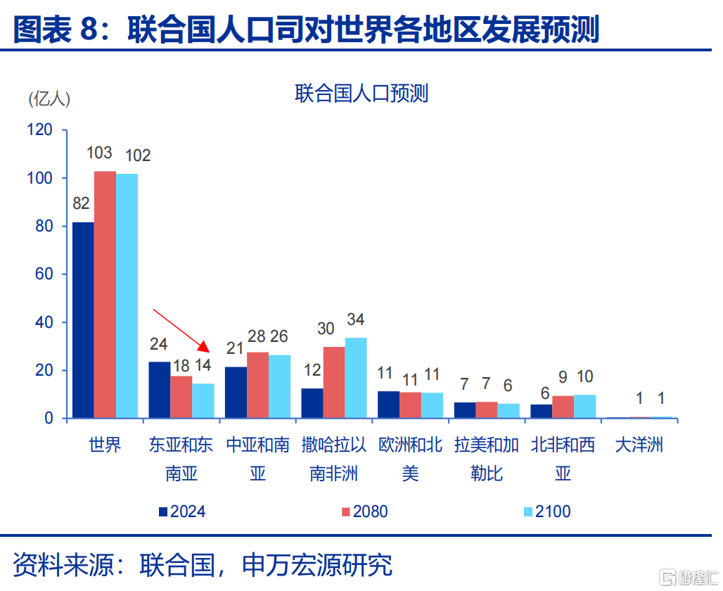 如何应对低生育？