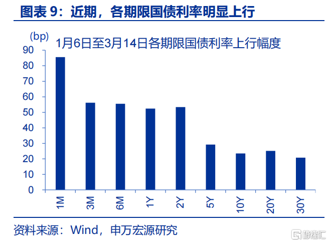 债市的“盲点”？——兼论长债利率从“2%”到“1%”的距离