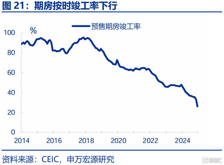 春雨无声：经济“积极”线索