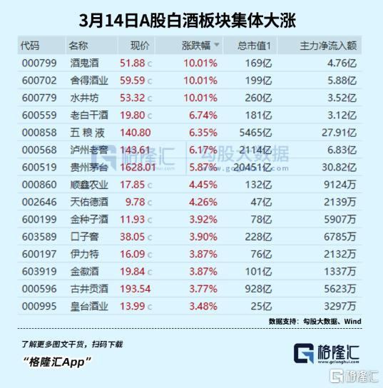 全面普涨！资金大举入场！