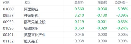 港股收评：三大股指走势分化，半导体、机器人板块上扬，煤炭股低迷