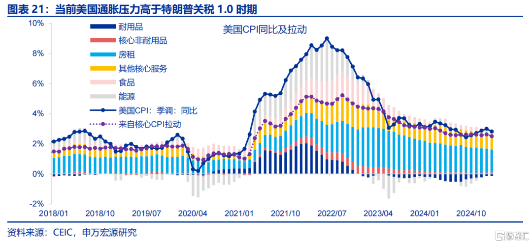关税“盲盒”与降息“前置”？