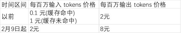早报（02.10）| 关税风暴席卷全球？特朗普：即将宣布！DeepSeek扩圈涨价；《哪吒2》票房破80亿；去年全国结婚登记数再创新低