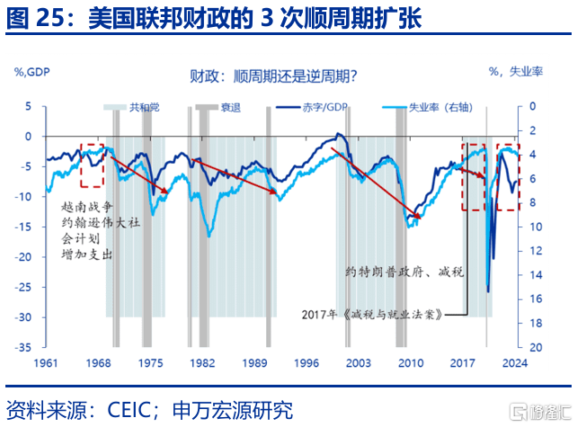 特朗普“大循环”与美元汇率的“重估”——孪生赤字、贸易冲突与“广场协议2.0”
