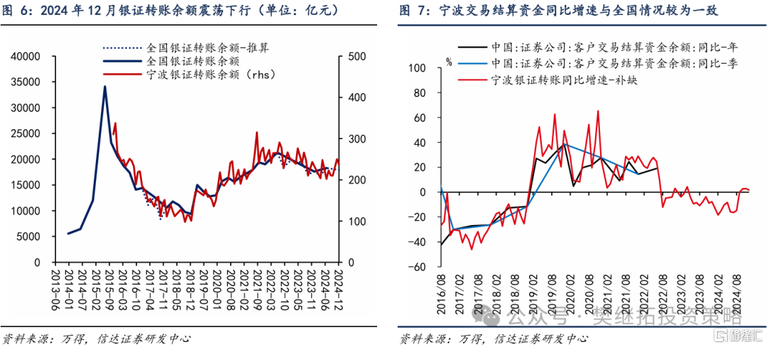 信达策略：资金短期平衡，静待增量资金