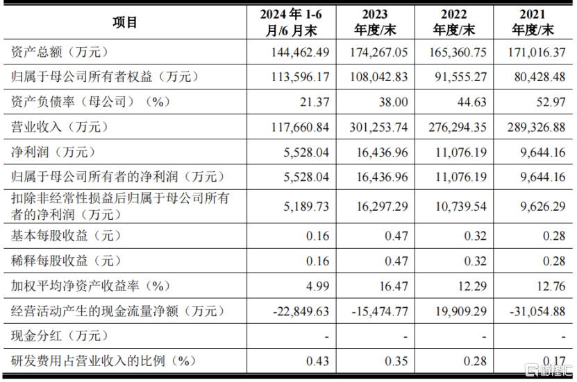 3月11日，新亚电缆、矽电股份2家新股申购！