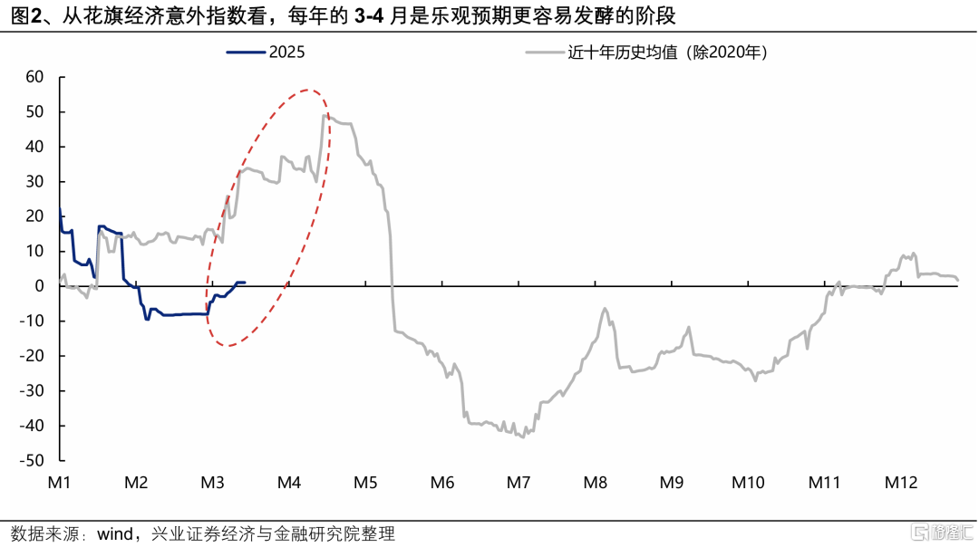 兴证策略：近期市场风格扩散背后的逻辑和本质
