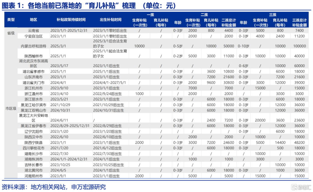 育儿补贴全国推广，可能会有哪些影响？
