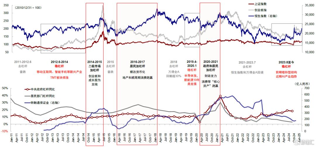 中金：本轮反弹仍是一个典型的结构市，等待后续催化剂