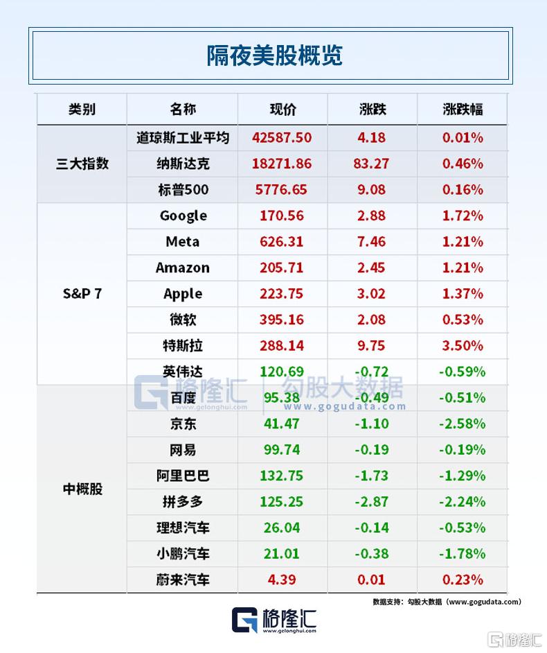 早报 (03.26）| 刚刚！多家公司又被美国列入“实体清单”；美俄乌三方谈成了！确保黑海航行安全；大摩再次上调中国股票目标
