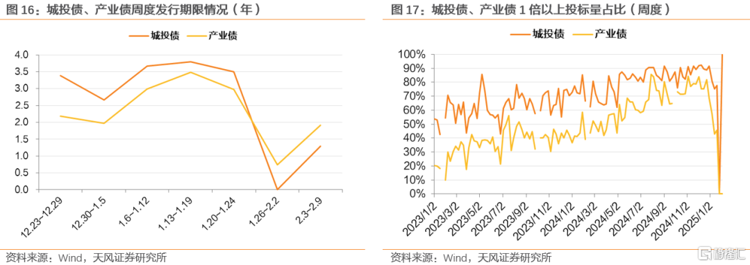 两会前，买什么？