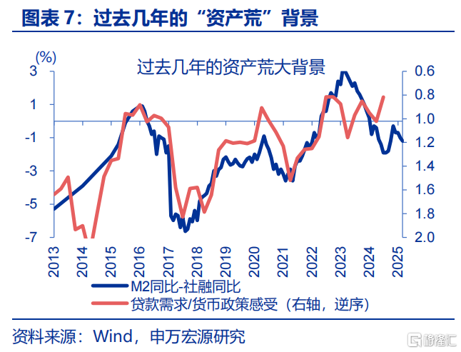 债市的“盲点”？——兼论长债利率从“2%”到“1%”的距离