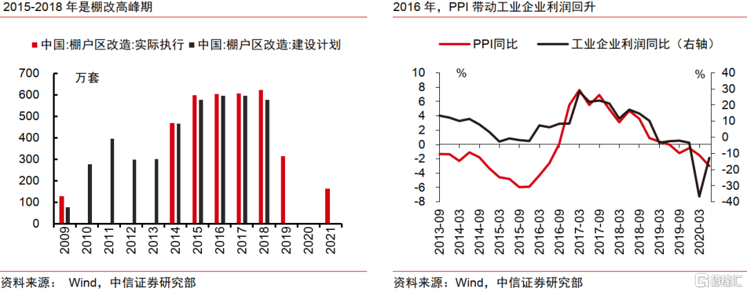 AI革命如何影响中国经济？