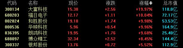 华为手机概念火热！余承东造势预热新机，腾讯、字节等巨头站台！
