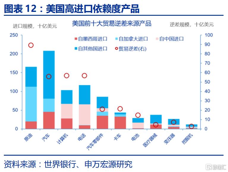 特朗普2.0的“歧视性关税”框架