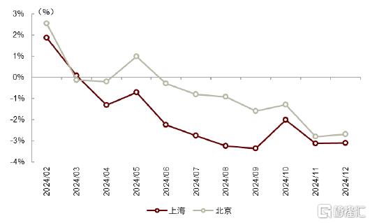 四季报中的增量信息有哪些？