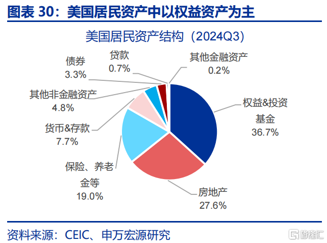 美国经济：滞胀还是衰退？