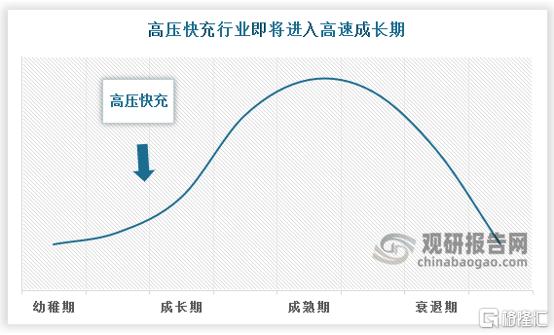 “充5分钟跑400公里”！比亚迪“新科技”催化板块，英可瑞等多股封板