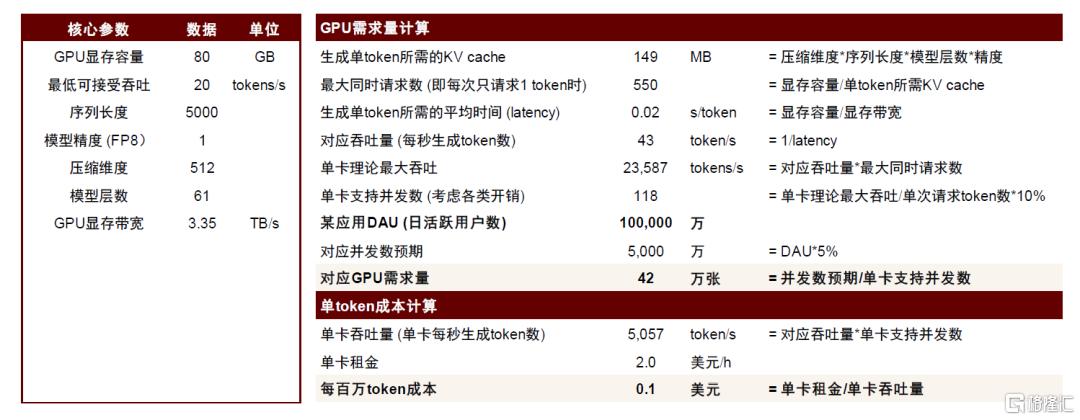 模型+工程创新，DS给硬件市场带来哪些变化？