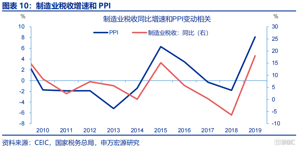 财政新预算如何破解经济循环“堵点”？
