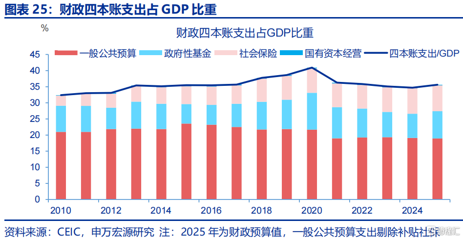 财政新预算如何破解经济循环“堵点”？