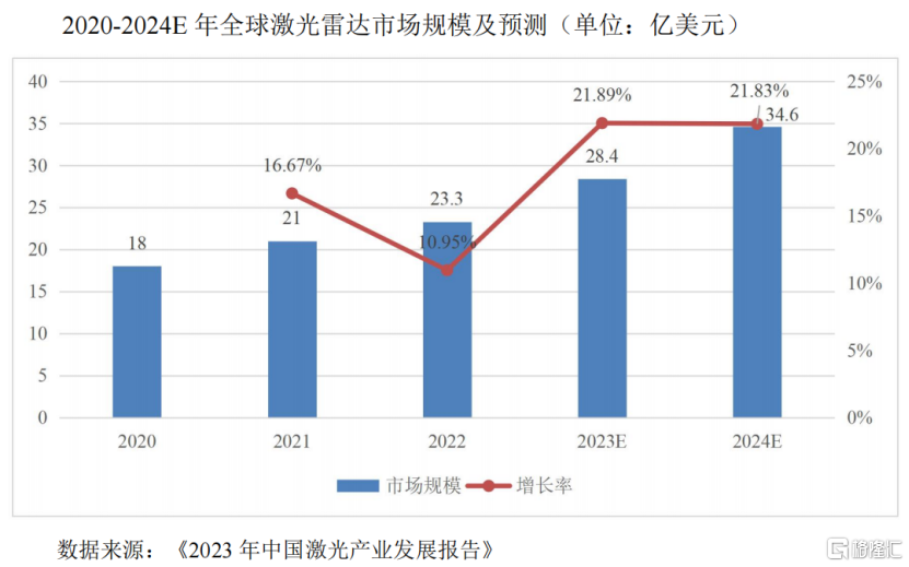 海创光电冲刺IPO，专注激光雷达元器件领域，华为参投
