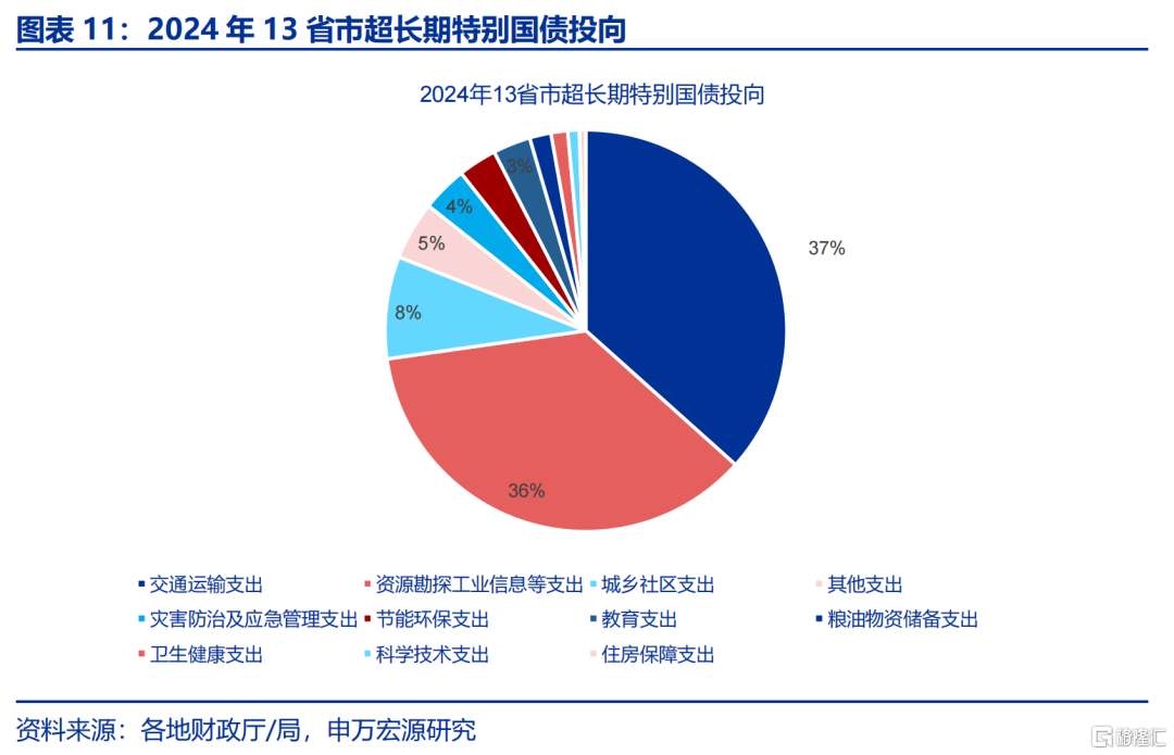 解码地方“财政账”