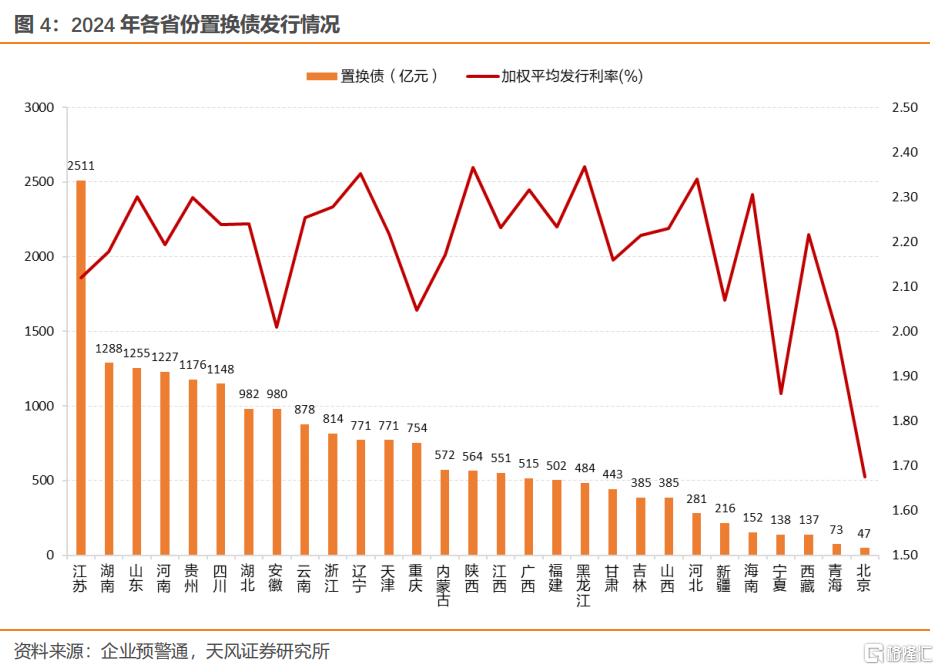 各省两会报告看化债