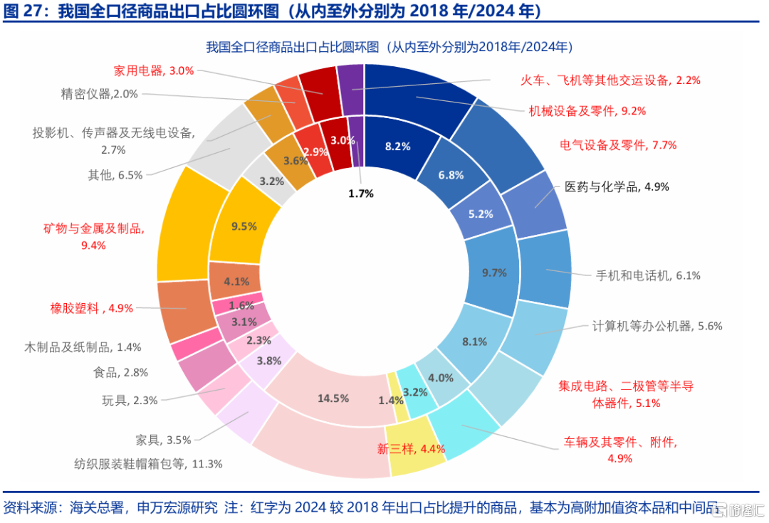 2025年，高贸易顺差能否延续？