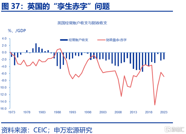 特朗普“大循环”与美元汇率的“重估”——孪生赤字、贸易冲突与“广场协议2.0”