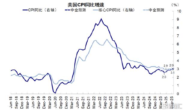 美联储何时能再降息？