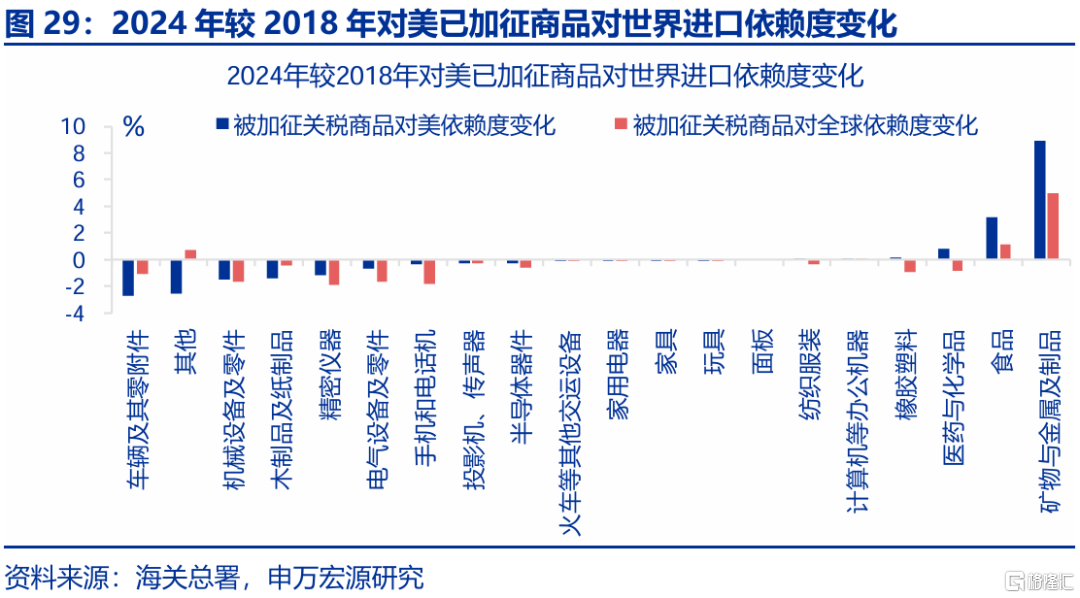 2025年，高贸易顺差能否延续？
