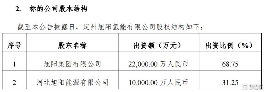 氢能行业现并购，亿华通(02402.HK)飙升超30%，A股停牌待进展