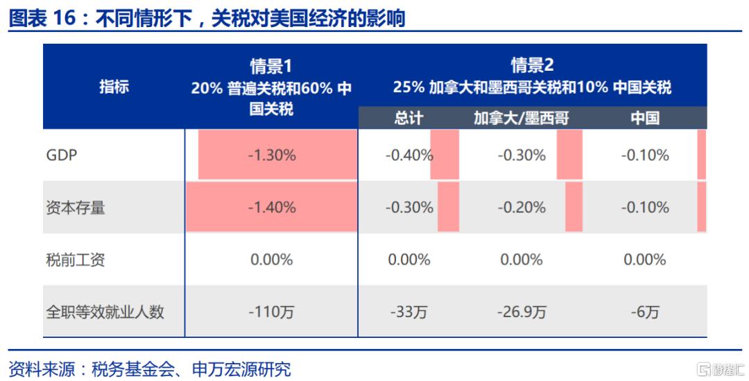 特朗普2.0的“歧视性关税”框架