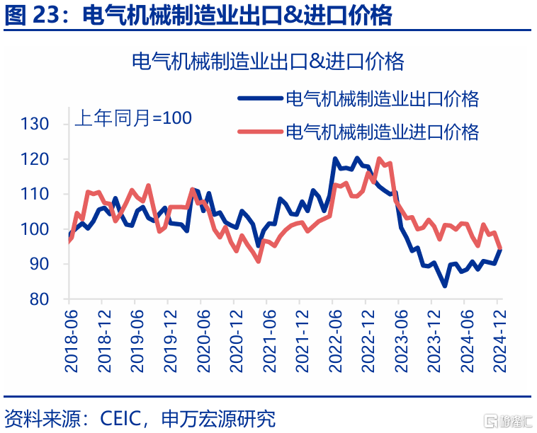 2025年，高贸易顺差能否延续？