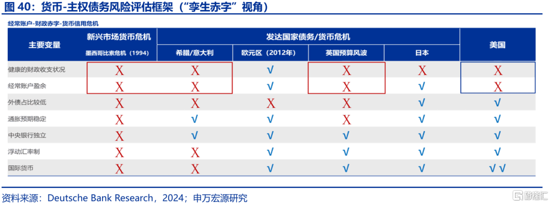 特朗普“大循环”与美元汇率的“重估”——孪生赤字、贸易冲突与“广场协议2.0”