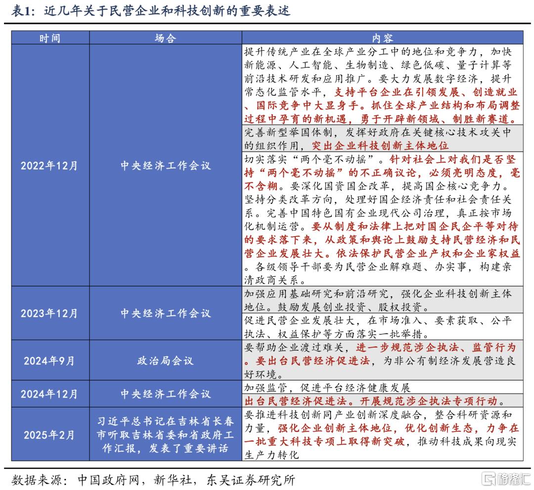 特殊时点，民企座谈会提振市场信心