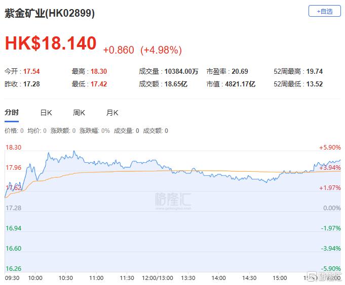 港股收评：三大指数齐涨！家电、汽车板块嗨翻，教育股低迷