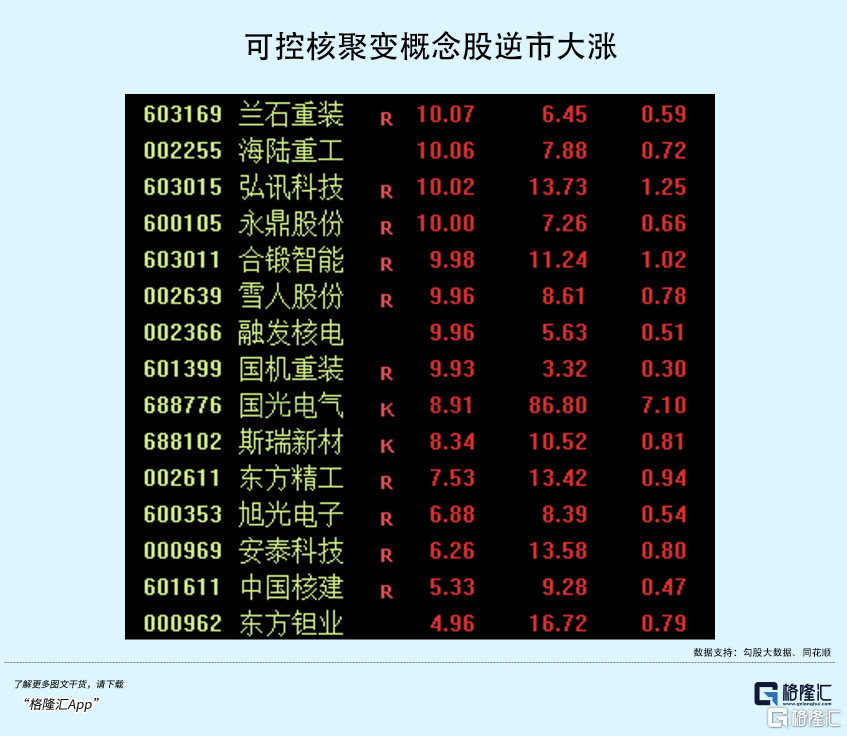 人类终极能源，又在A股突破